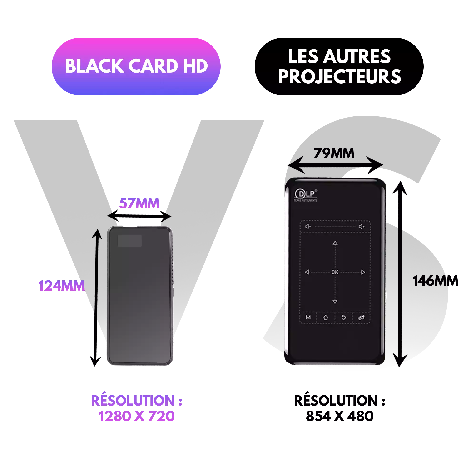 Black Card HD Portable Video Projector Box